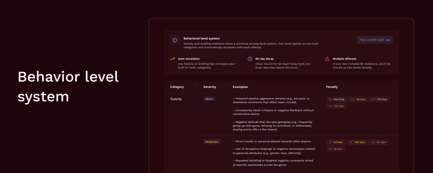 Behavior level system